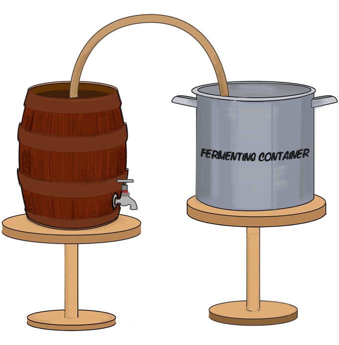 Beer Making 101: Fermentation: Foodal.com