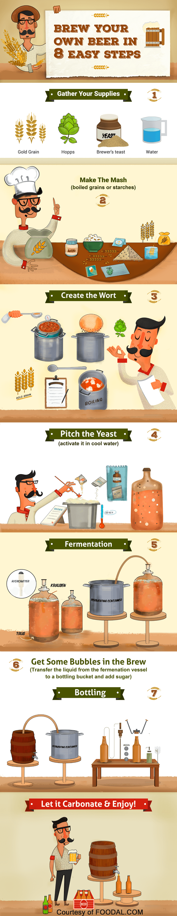 How to brew your own beer at home infograpic | Foodal.com